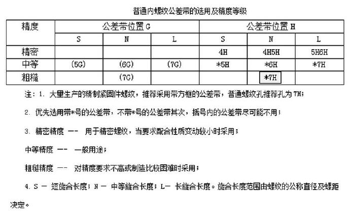 普通內螺紋公差帶的選用及精度等級