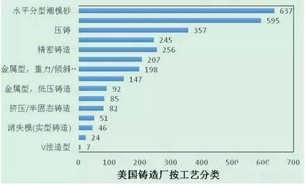 2015年壓鑄公司同行美國數(shù)據分析