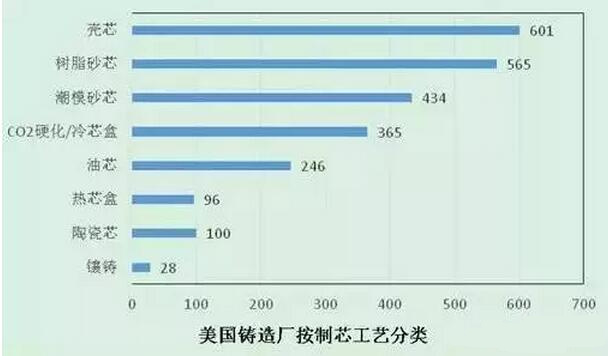 2015年壓鑄公司同行美國數(shù)據分析